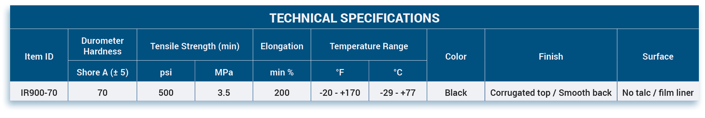 Style #900 Technical Specification